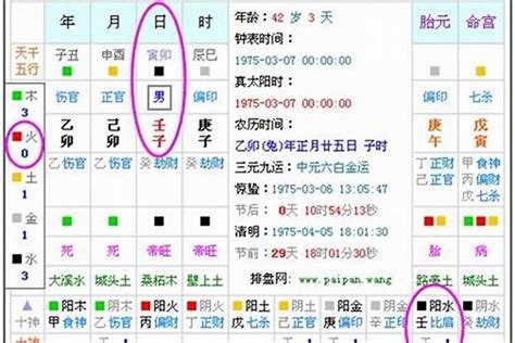 姓名八字|生辰八字算命、五行喜用神查询（免费测算）